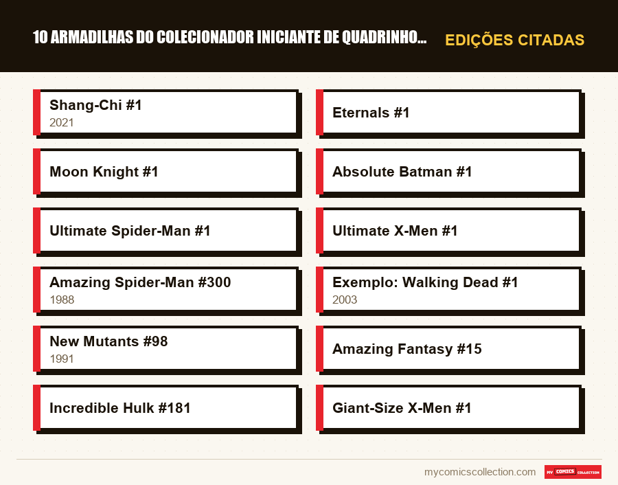 Edições citadas : 10 armadilhas do colecionador iniciante de quadrinhos a evit