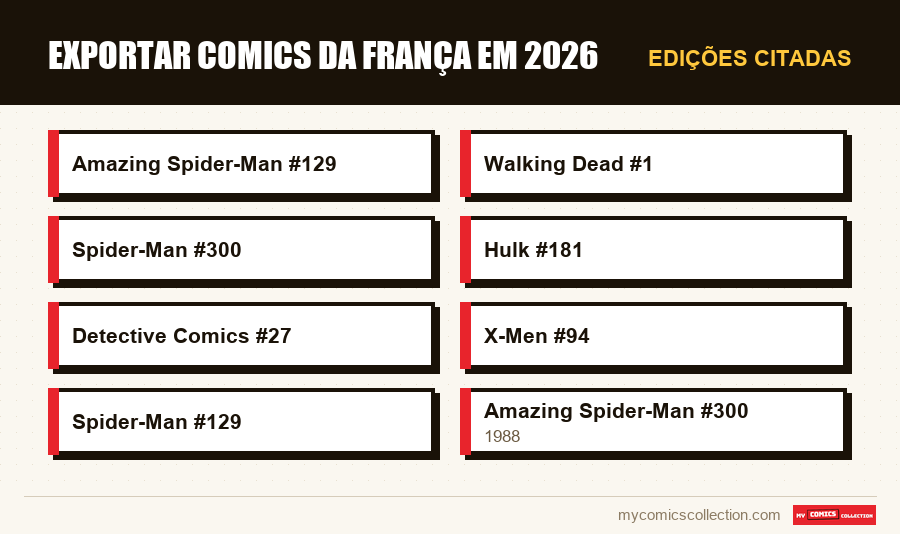 Edições citadas : Exportar comics da França em 2026