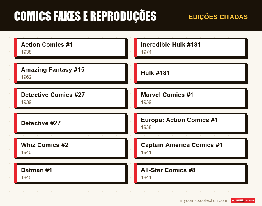 Edições citadas : Comics fakes e reproduções