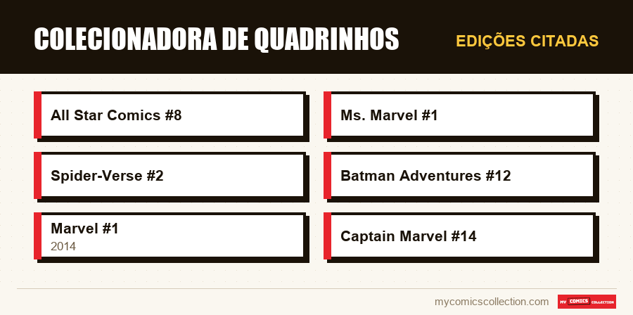 Edições citadas : Colecionadora de quadrinhos