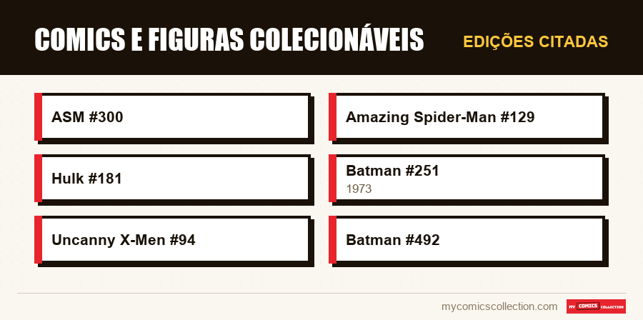Edições citadas : Comics e figuras colecionáveis