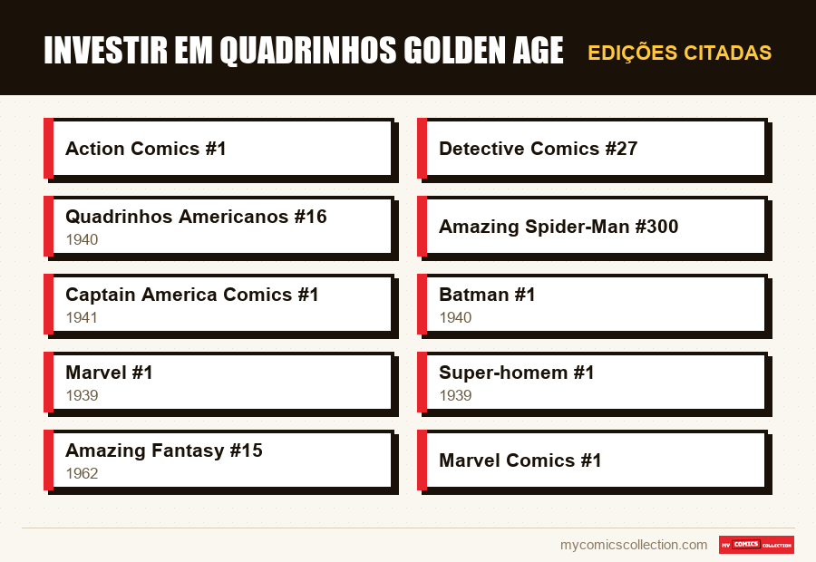Edições citadas : Investir em Quadrinhos Golden Age