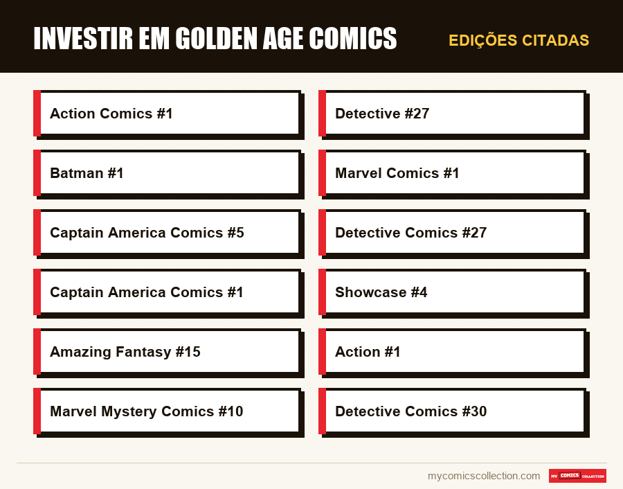 Edições citadas : Investir em Golden Age comics