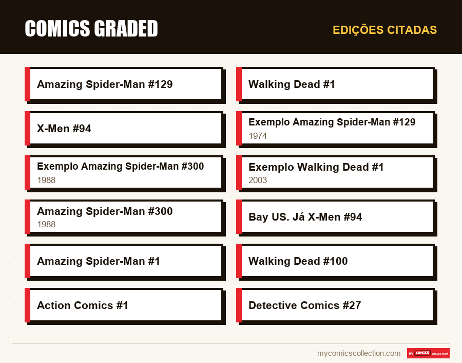 Edições citadas : Comics graded