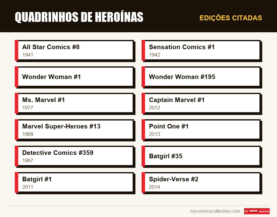 Edições citadas : Quadrinhos de heroínas