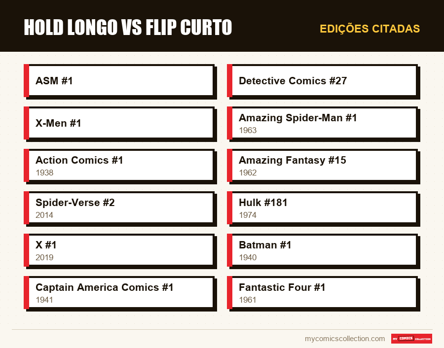 Edições citadas : Hold longo vs flip curto