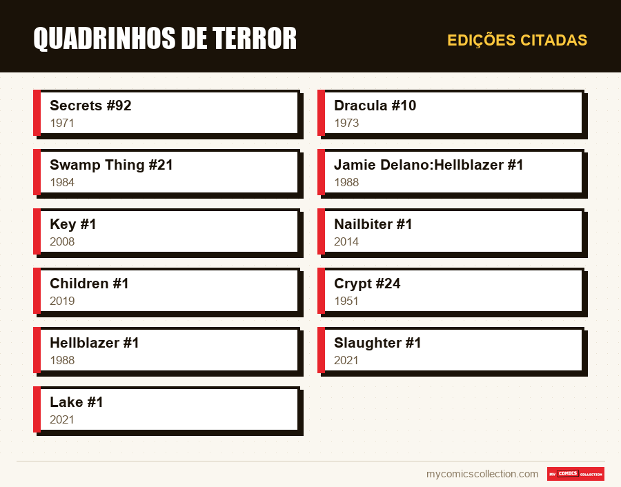Edições citadas : Quadrinhos de terror