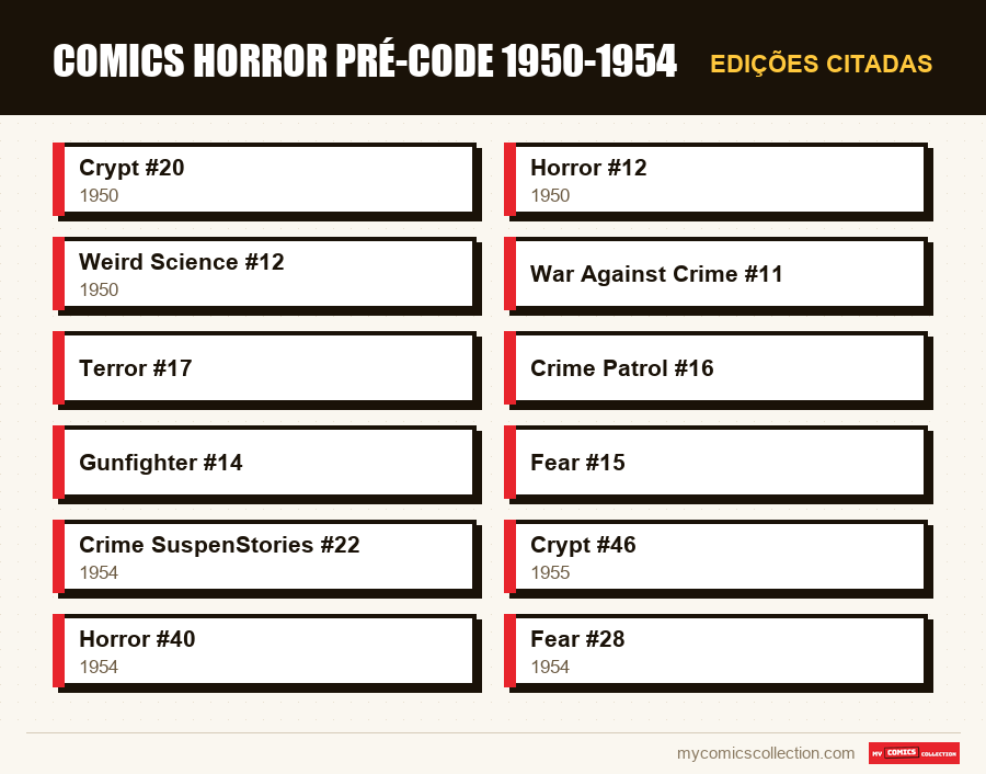 Edições citadas : Comics horror pré-Code 1950-1954