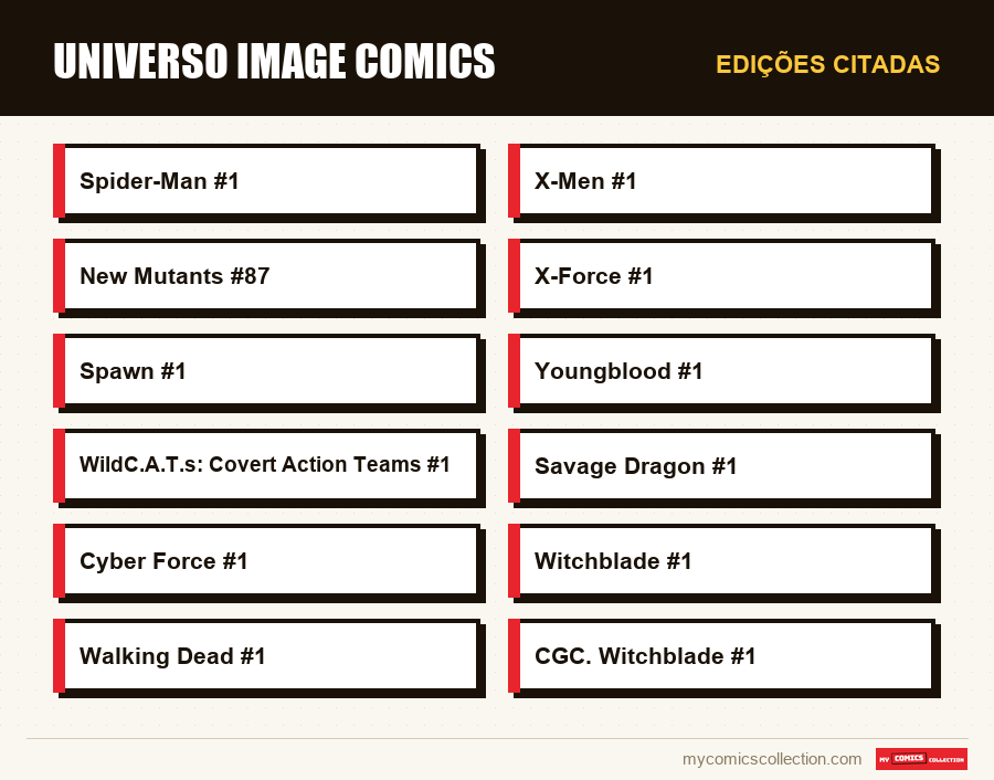 Edições citadas : Universo Image Comics