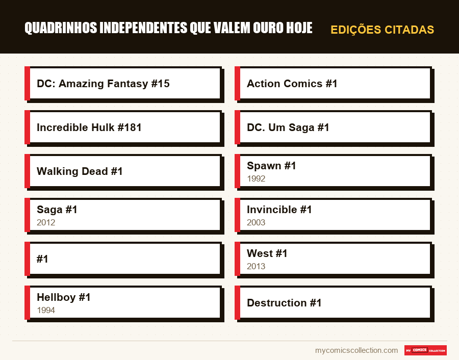 Edições citadas : Quadrinhos independentes que valem ouro hoje
