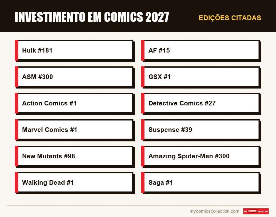 Edições citadas : Investimento em Comics 2027