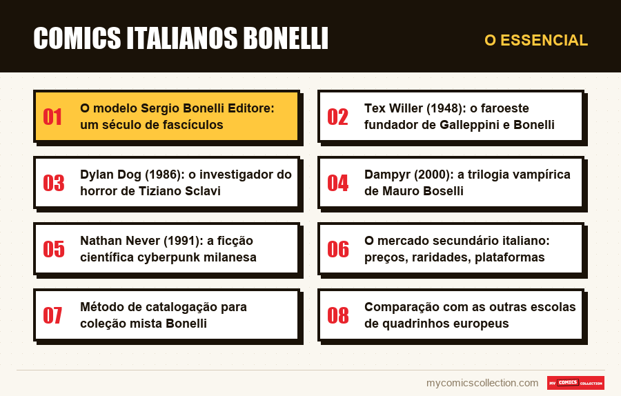 O essencial : Comics italianos Bonelli