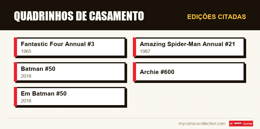 Edições citadas : Quadrinhos de casamento