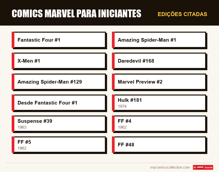 Edições citadas : Comics Marvel para Iniciantes