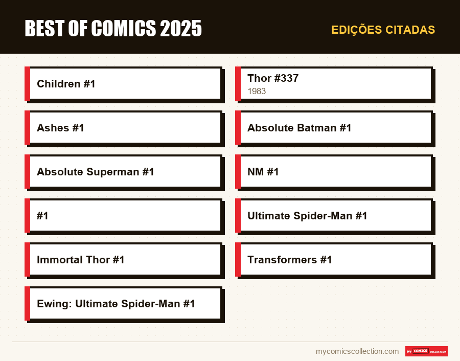 Edições citadas : Best of comics 2025