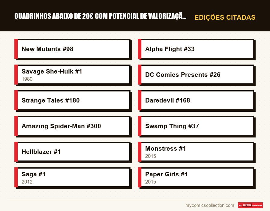 Edições citadas : Quadrinhos abaixo de 20€ com potencial de valorização em 202
