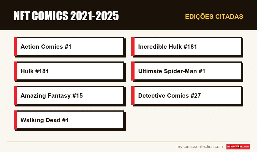 Edições citadas : NFT Comics 2021-2025