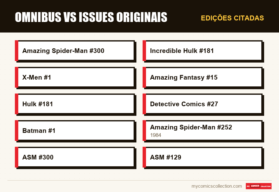 Edições citadas : Omnibus vs issues originais