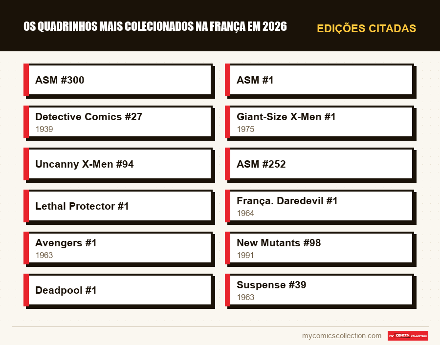 Edições citadas : Os quadrinhos mais colecionados na França em 2026
