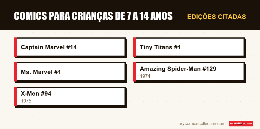 Edições citadas : Comics para crianças de 7 a 14 anos