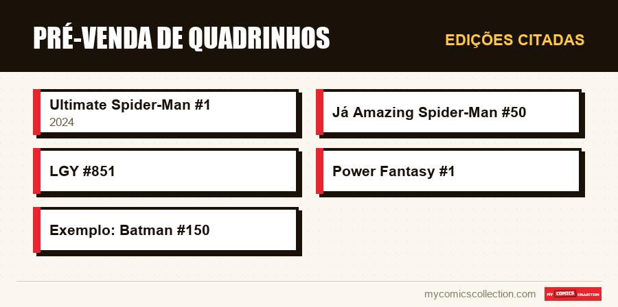 Edições citadas : Pré-venda de quadrinhos