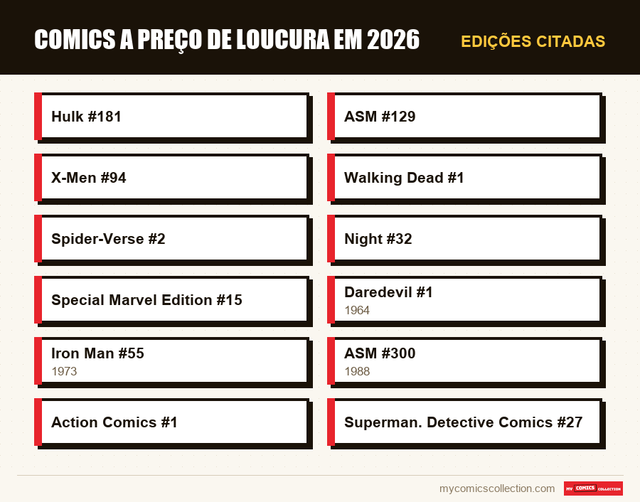 Edições citadas : Comics a preço de loucura em 2026