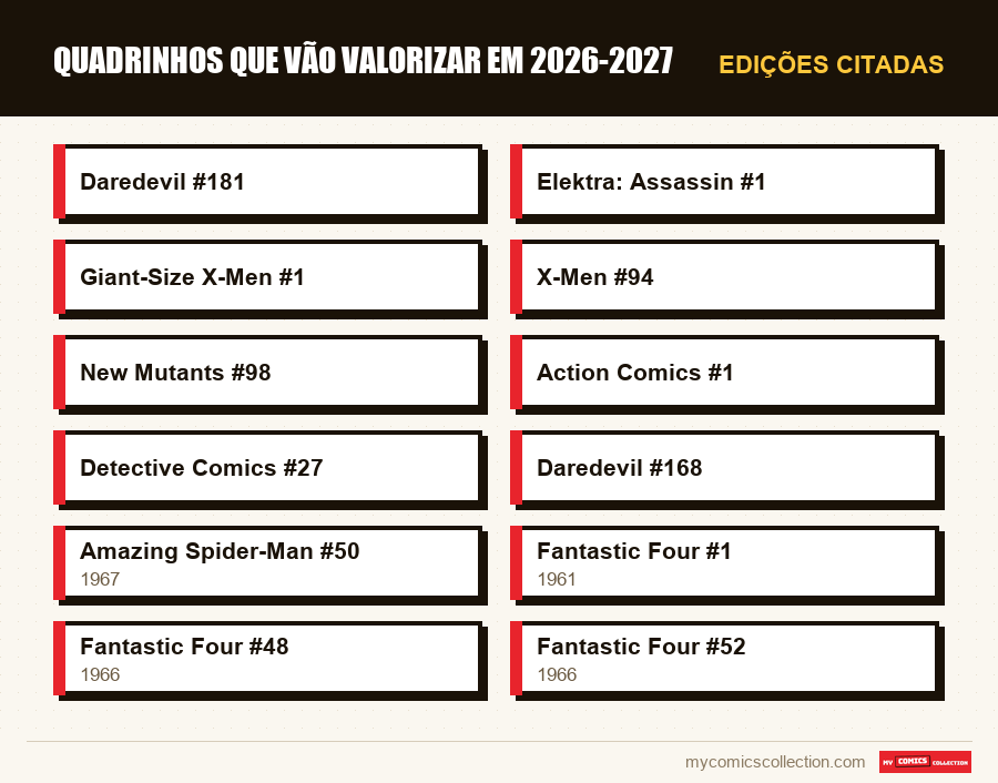 Edições citadas : Quadrinhos que vão valorizar em 2026-2027