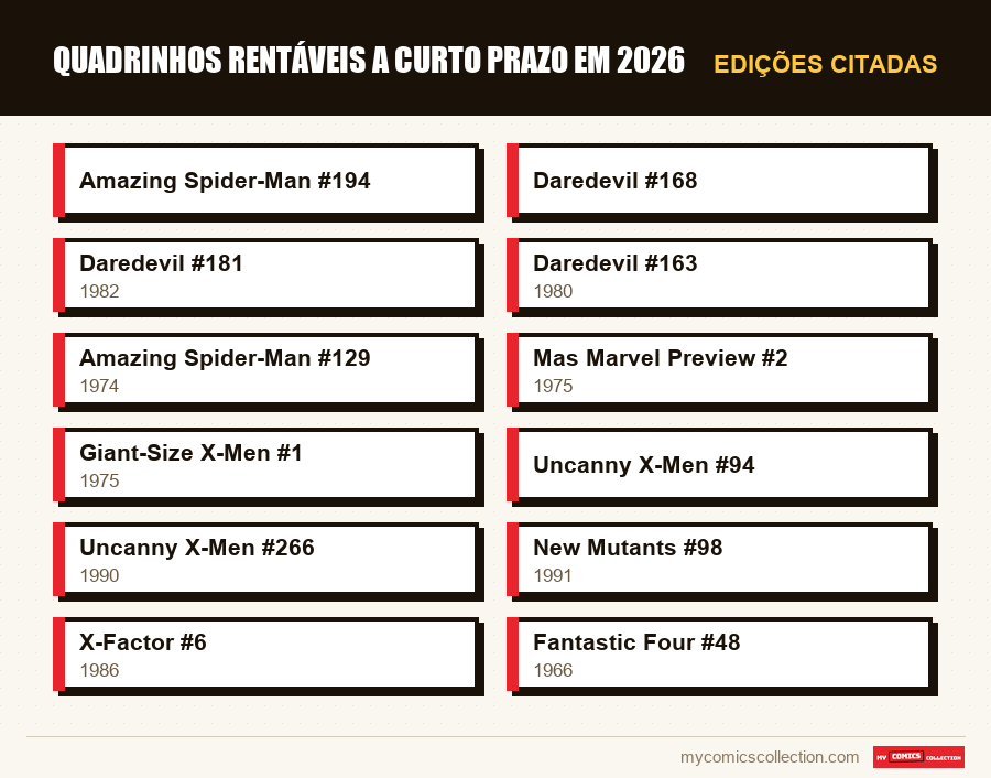 Edições citadas : Quadrinhos rentáveis a curto prazo em 2026