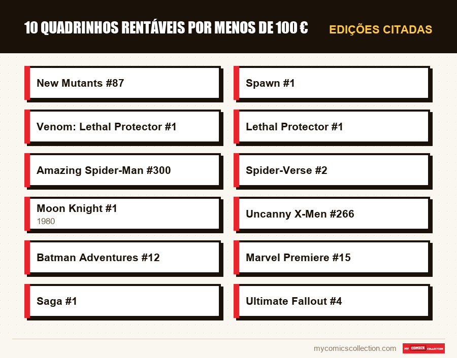 Edições citadas : 10 quadrinhos rentáveis por menos de 100 €