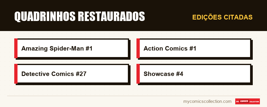 Edições citadas : Quadrinhos restaurados