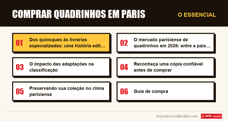 O essencial : Comprar quadrinhos em Paris