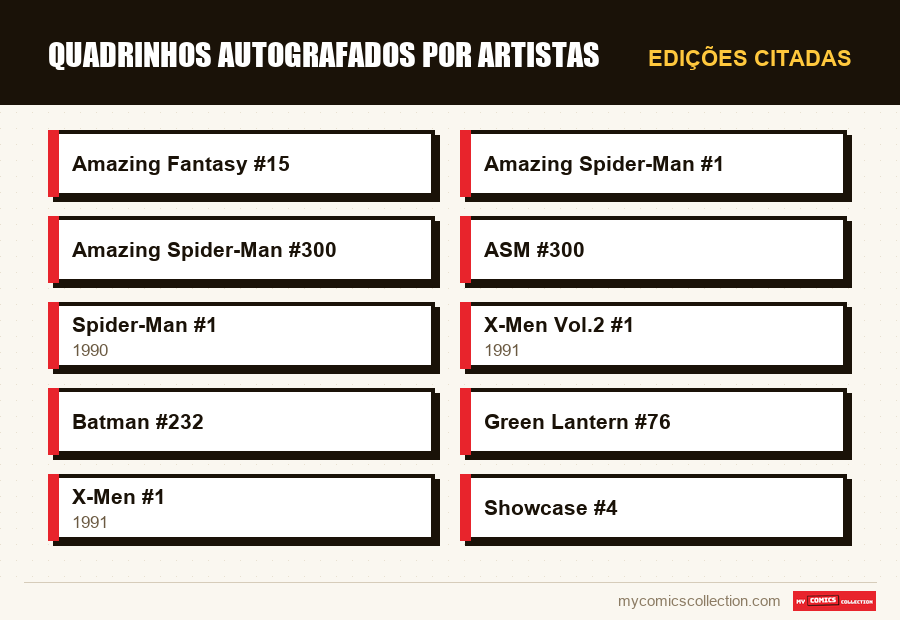 Edições citadas : Quadrinhos autografados por artistas