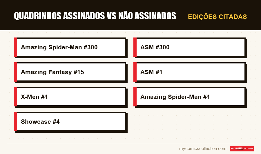 Edições citadas : Quadrinhos assinados vs não assinados