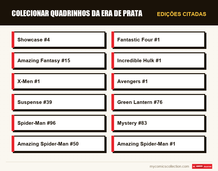 Edições citadas : Colecionar quadrinhos da Era de Prata