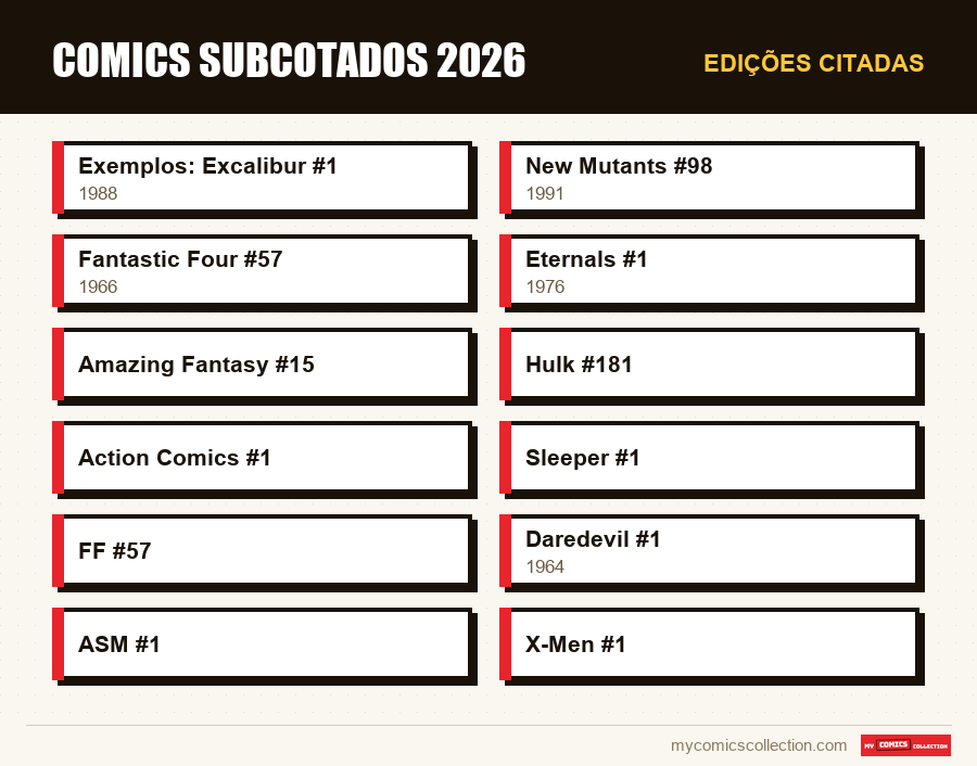 Edições citadas : Comics subcotados 2026