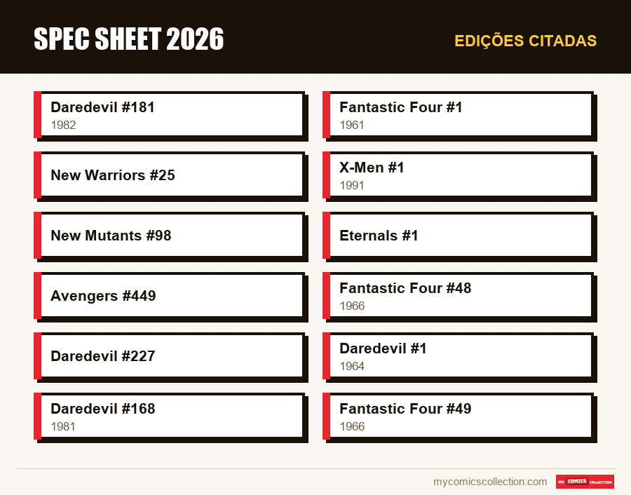 Edições citadas : Spec Sheet 2026
