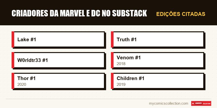 Edições citadas : Criadores da Marvel e DC no Substack