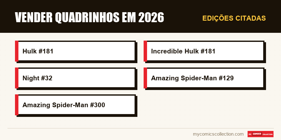 Edições citadas : Vender quadrinhos em 2026