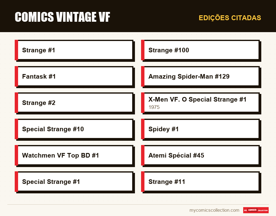Edições citadas : Comics vintage VF