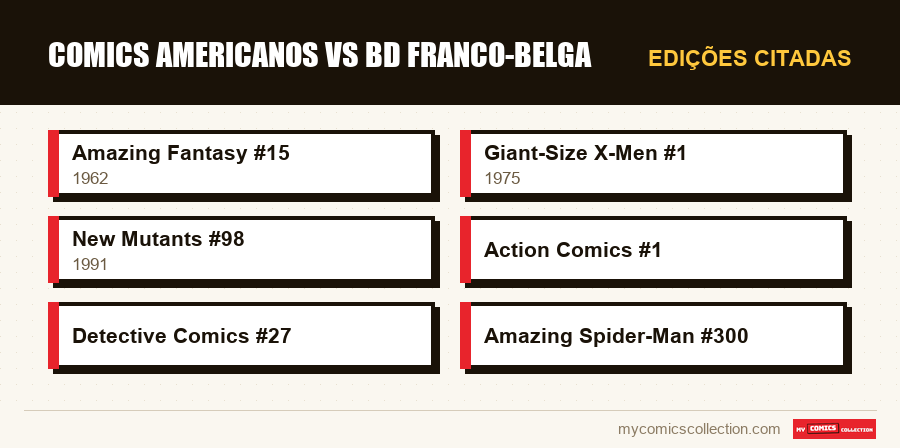 Edições citadas : Comics americanos vs BD franco-belga