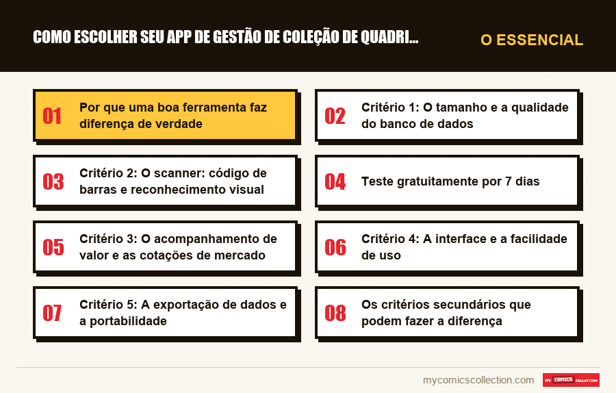 O essencial : Como escolher seu app de gestão de coleção de quadrinhos