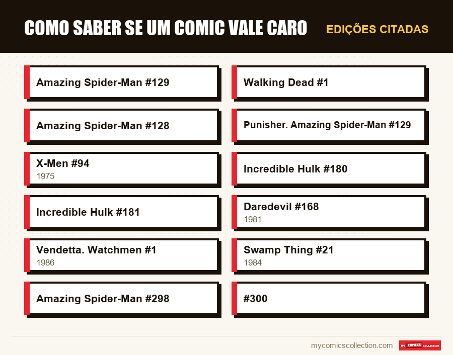Edições citadas : Como saber se um comic vale caro