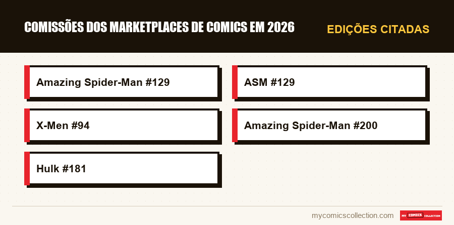 Edições citadas : Comissões dos marketplaces de comics em 2026