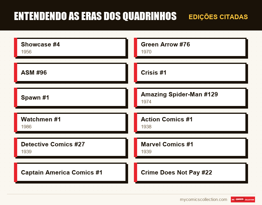 Edições citadas : Entendendo as eras dos quadrinhos
