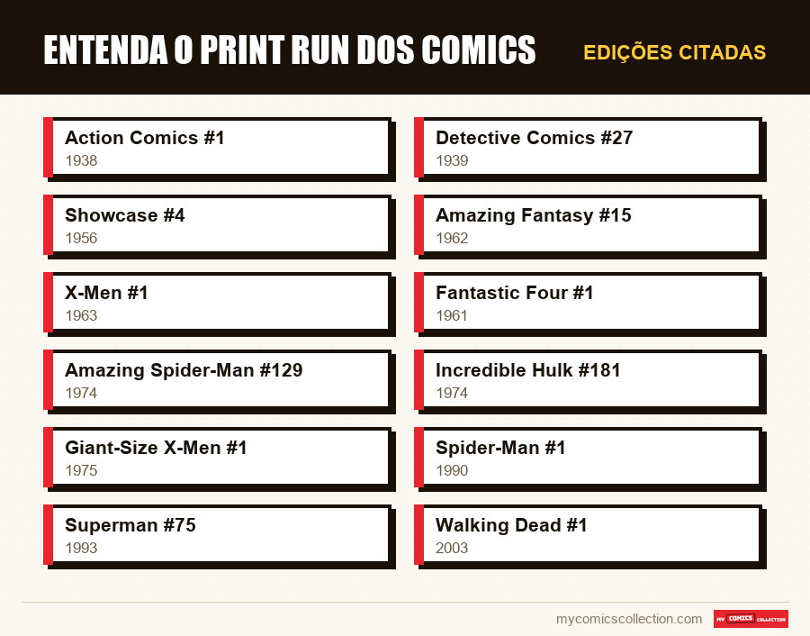 Edições citadas : Entenda o print run dos comics