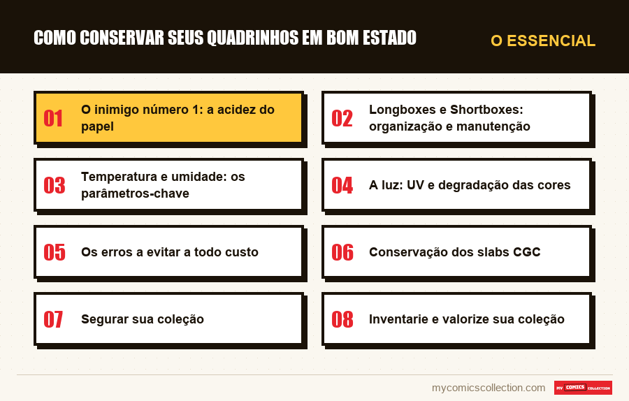 O essencial : Como conservar seus quadrinhos em bom estado