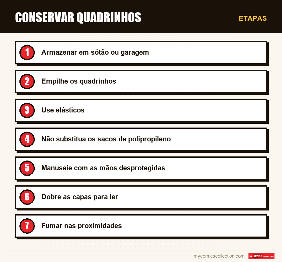 Etapas : Conservar Quadrinhos