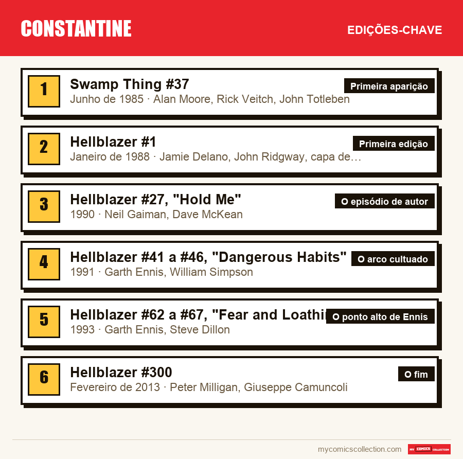 As edições-chave de Constantine por ordem de importância