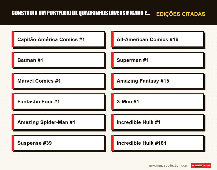Edições citadas : Construir um Portfólio de Quadrinhos Diversificado e Rentáve