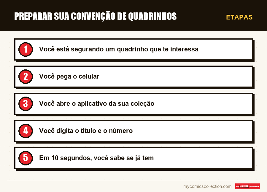 Etapas : Preparar sua convenção de quadrinhos